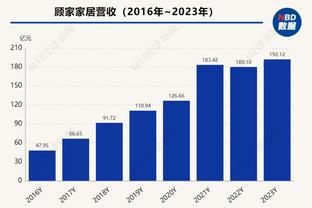 ?浓眉29+14 詹姆斯三双 兰德尔27+13 湖人不敌尼克斯